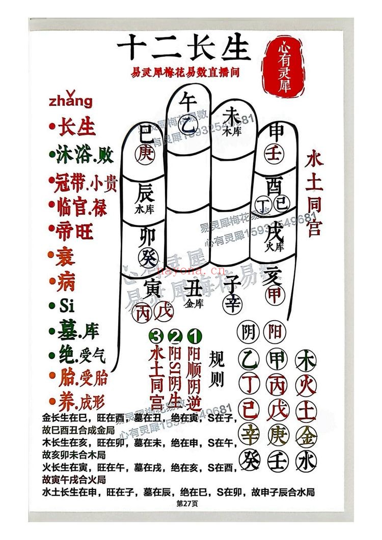 心有灵犀《择吉日精解》PDF电子书（135页）
