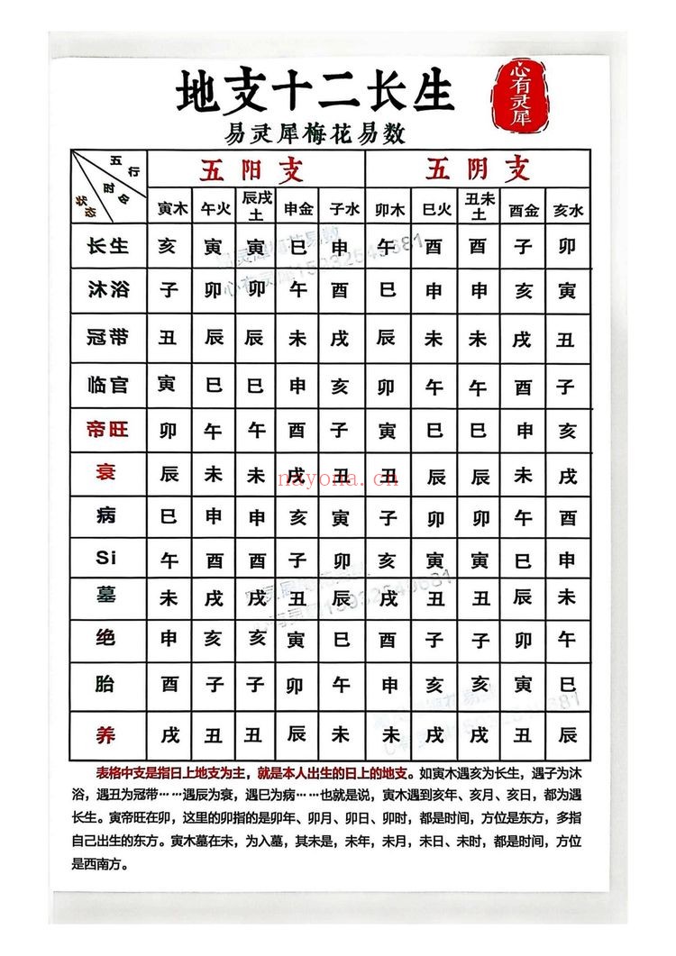 心有灵犀《择吉日精解》PDF电子书（135页）