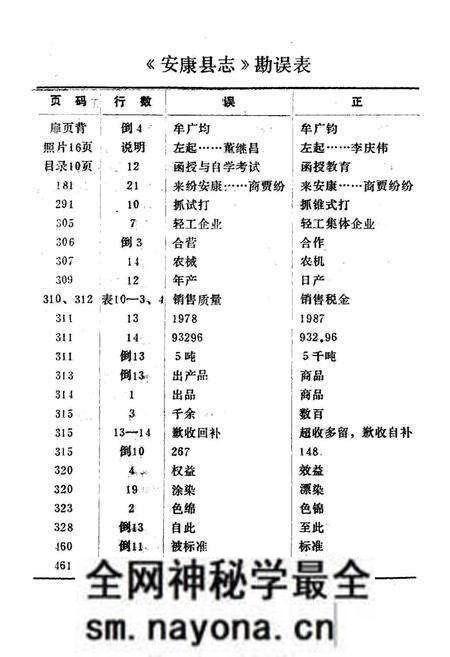 《安康县志》.pdf电子版_陕西省志预览图5 《安康县志》.pdf电子版_陕西省志预览图5