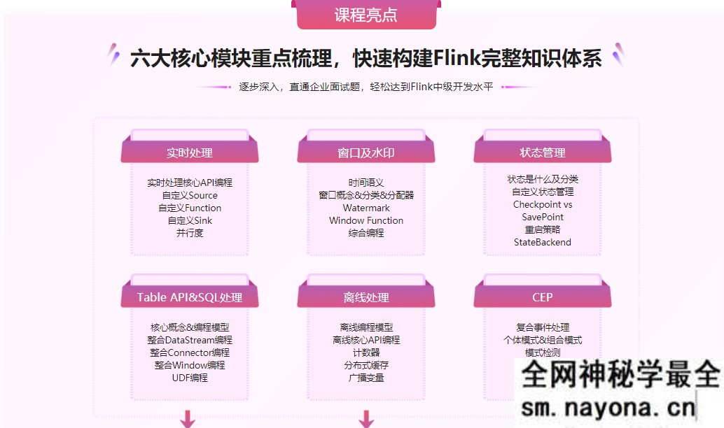 【JAVA】Flink+ClickHouse 玩转企业级实时大数据开发|完结无秘|百度云下载