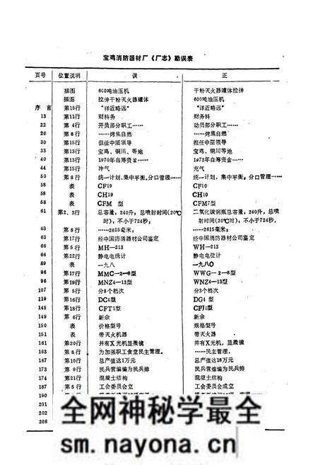 《厂志》.pdf电子版_陕西省志预览图3