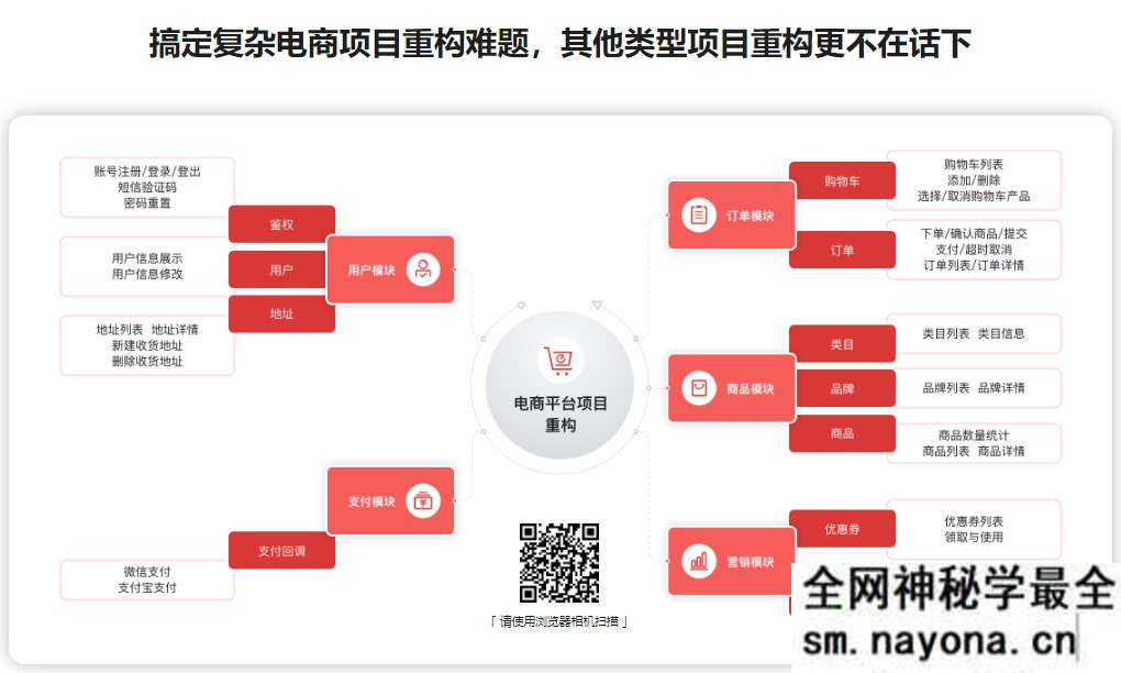 【PHP】Laravel重构企业级电商项目 从根源解决重构难题,强化职场核心竞争力|完结无秘|百度云下载