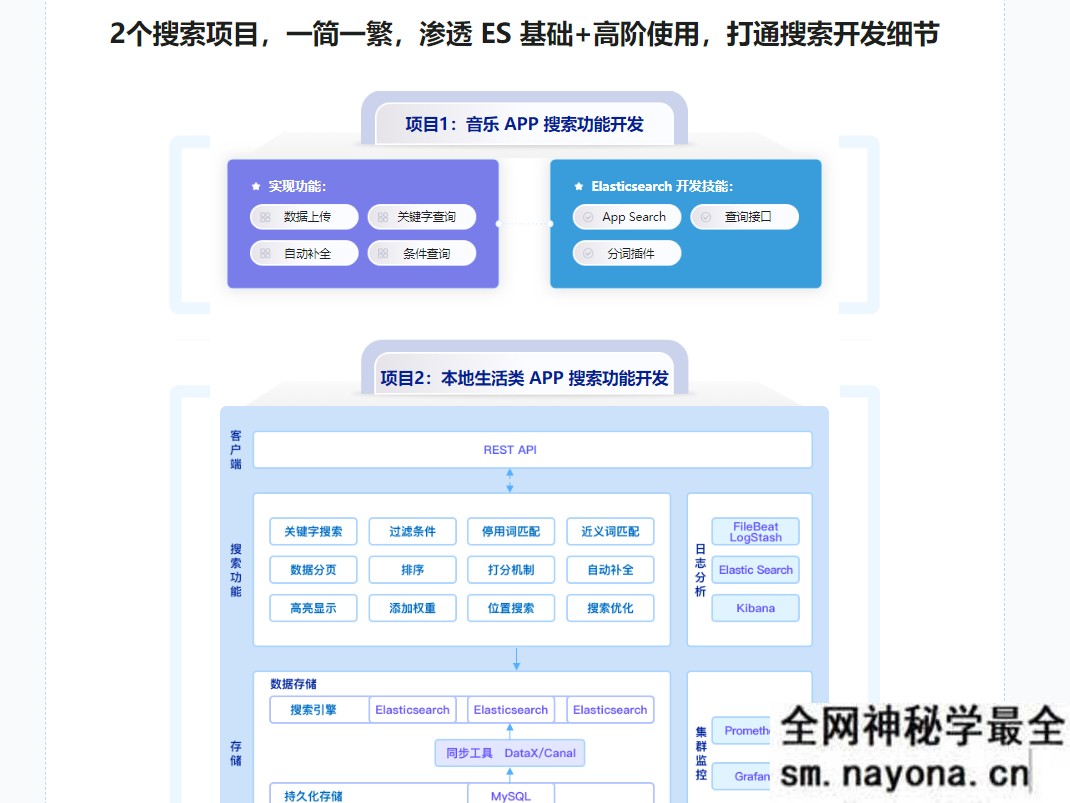 【WEB前端】ES8搜索引擎从基础入门到深度原理,实现综合运用实战|无秘更新中第七章
