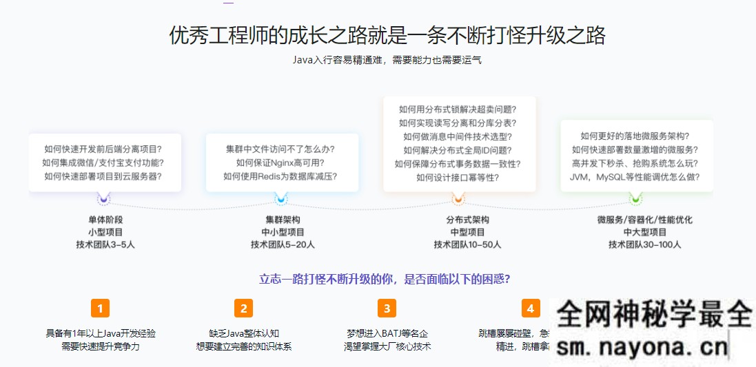 【JAVA】Java架构师成长直通车|完结无秘|百度云下载
