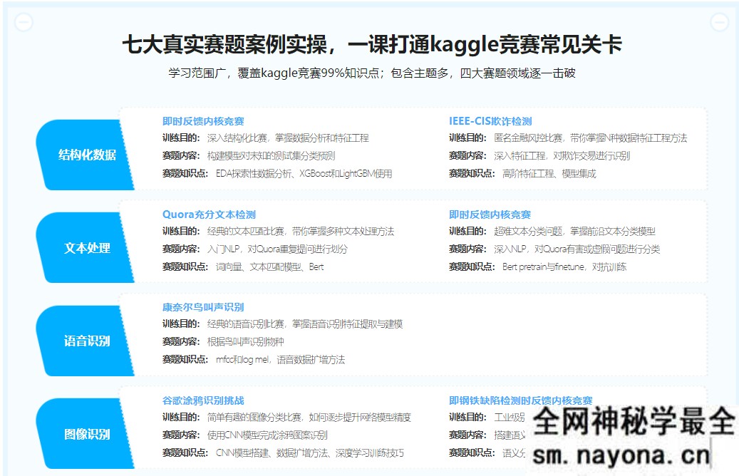 Kaggle竞赛案例深度剖析,轻松赢得让大厂面试官双眼放光的竞赛经验|完结无秘|百度云下载