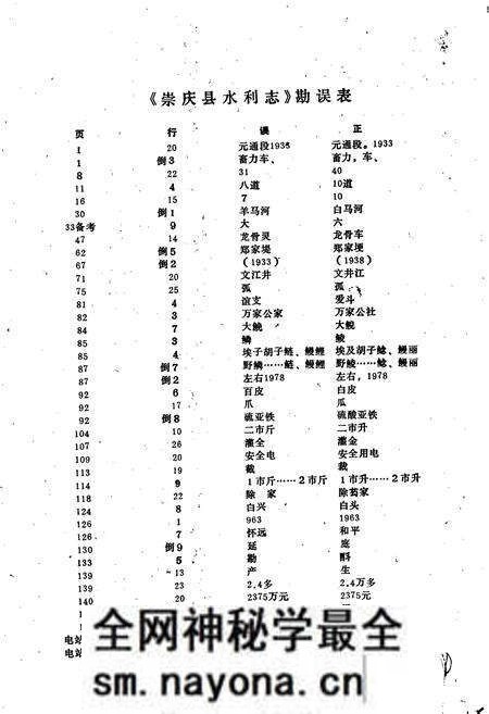 《崇庆县水利志》.pdf电子版_四川省志预览图2 《崇庆县水利志》.pdf电子版_四川省志预览图2