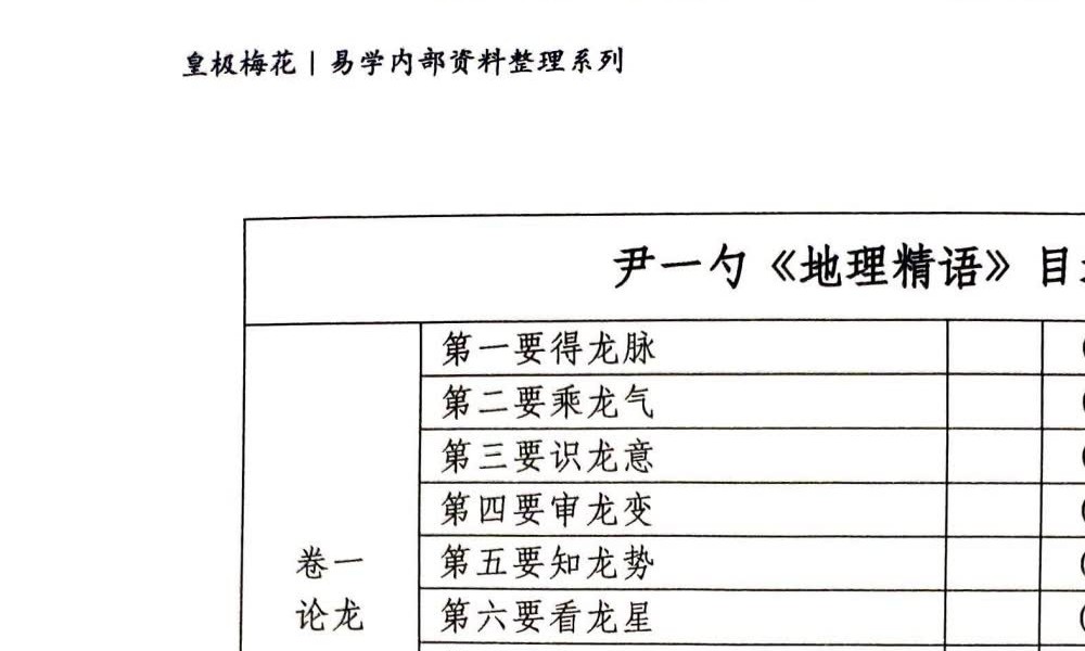 陈春林《地理精语》44页