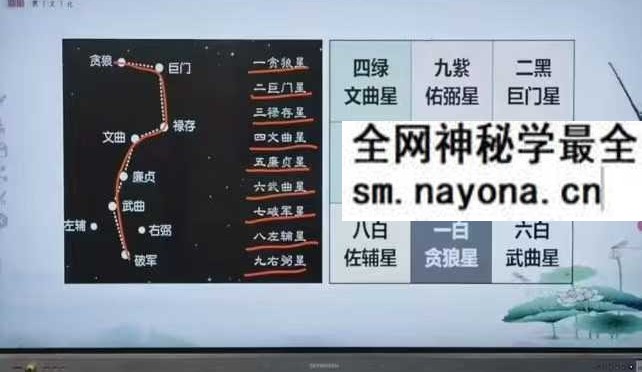 范霖丰  九宫飞星与房子缺角5集