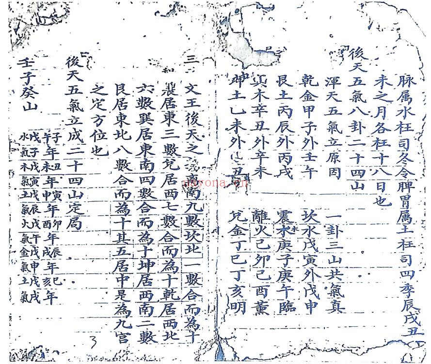 《三元斗首炉传秘旨要诀》91页双页版（有破损） 国学古籍 第3张