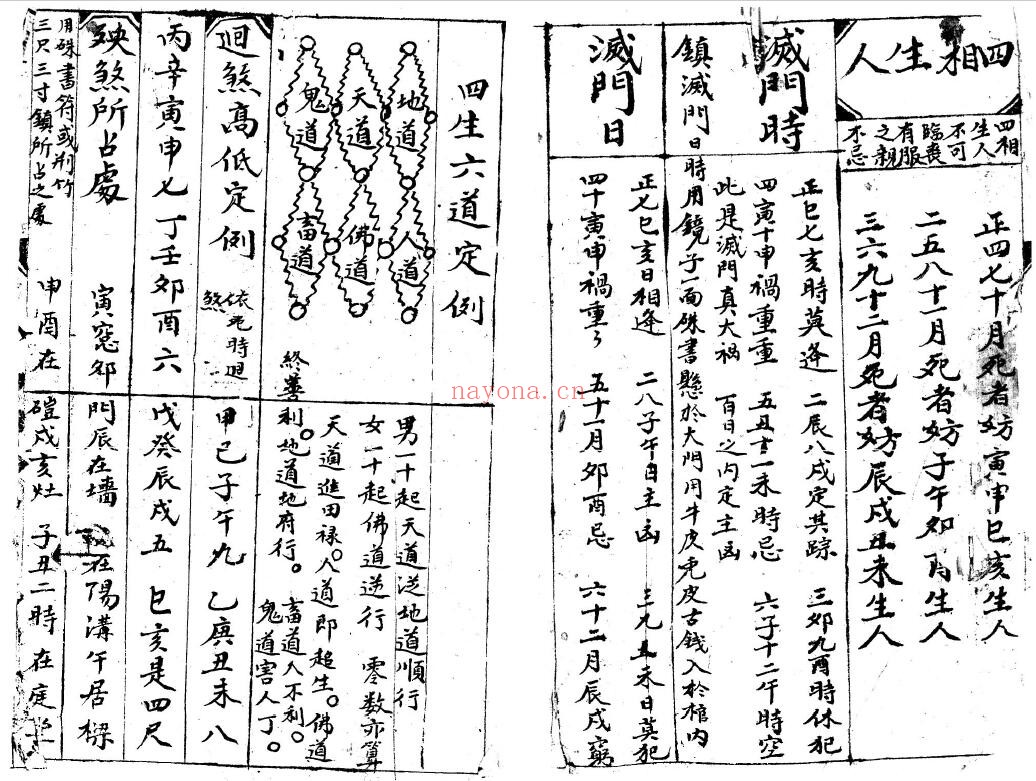 《新录杂览神煞通书》44页双页版 国学古籍 第2张-古籍汇典 《新录杂览神煞通书》44页双页版 国学古籍 第2张