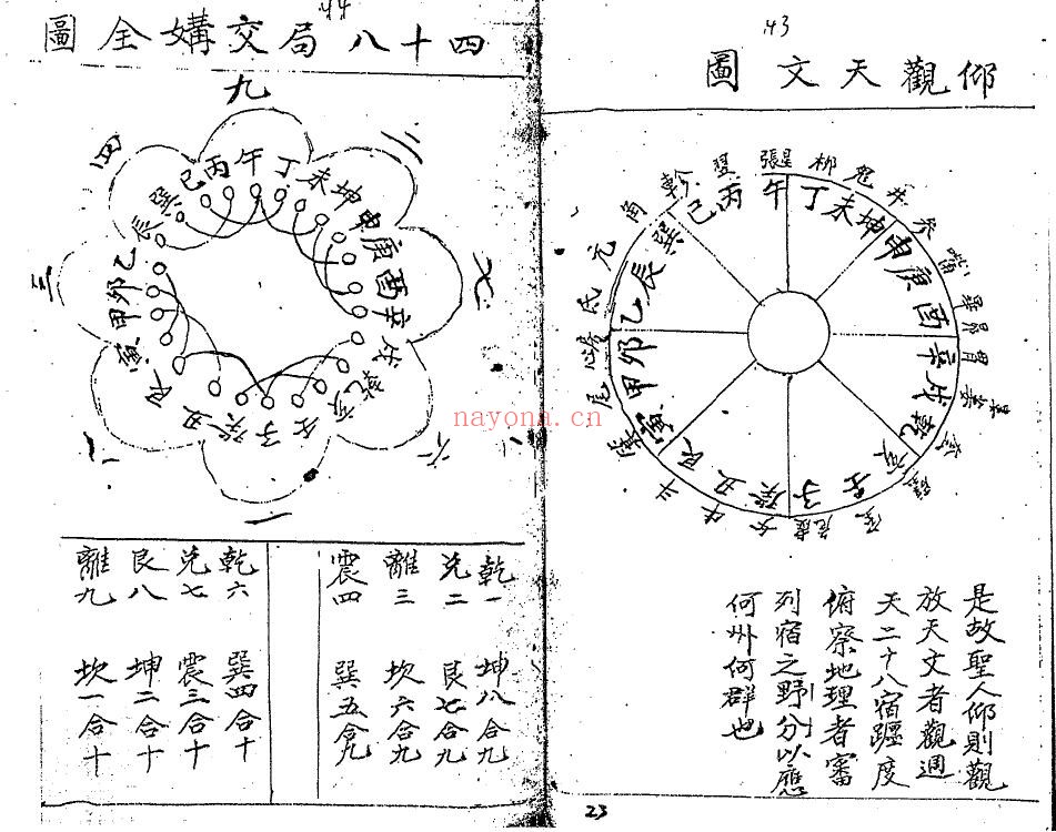 风水古籍《玉函挨星诀图录》民间地师秘录 42页双页版 国学古籍 第3张