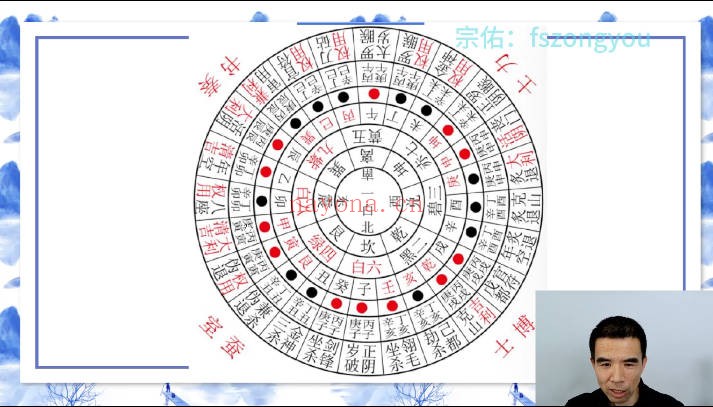 宗佑老师2026年杨公三元风水16集视频 风水教程