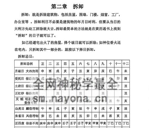 B175阴阳宅择日一本通PDF电子书217页