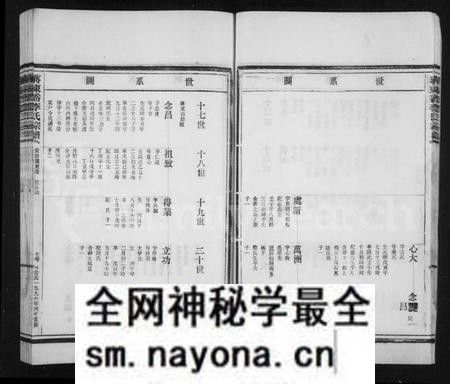 浙江李氏族谱-蒋东嶴李氏宗谱.pdf电子版预览图2 浙江李氏族谱-蒋东嶴李氏宗谱.pdf电子版预览图2