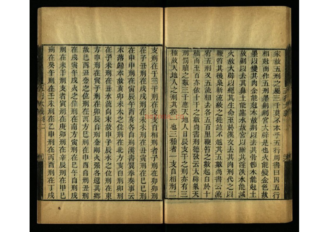 五行大义