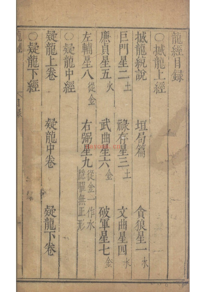 龙经三卷