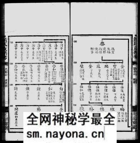 湖南黄氏族谱-善化黄氏支系考谱 _ [附黄氏题录].pdf电子版预览图5