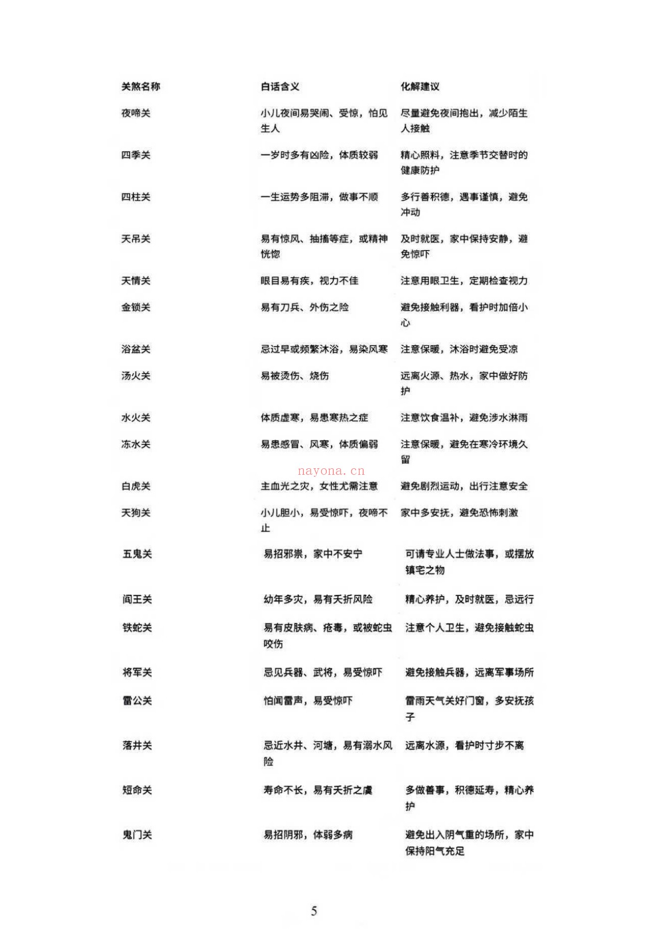 小儿关煞详解阴斗阳斗全书、小儿三十关七十二煞详解
