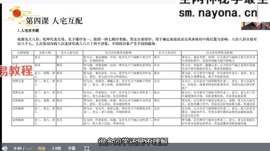 知易而行东篱老师八宅风水第一期+第二期 20集视频课