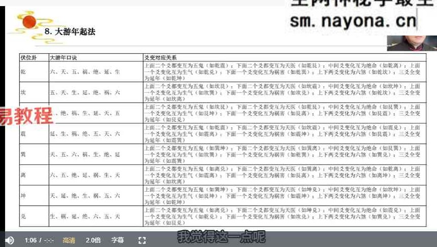 知易而行东篱老师八宅风水第一期+第二期 20集视频课