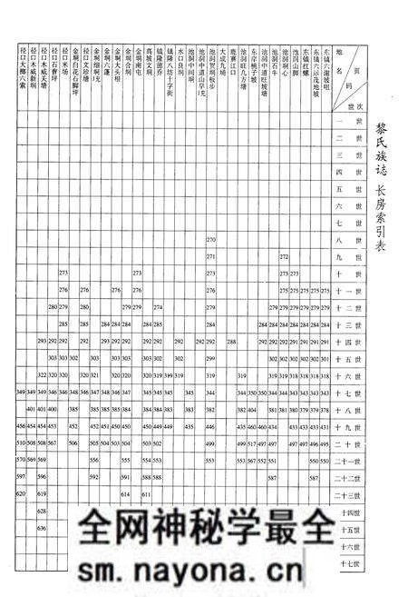 《黎氏族志》.pdf电子版_其他志预览图5 《黎氏族志》.pdf电子版_其他志预览图5