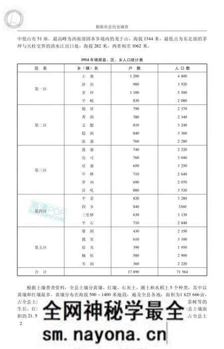 《侗族社会历史调查》.pdf电子版_其他志预览图5 《侗族社会历史调查》.pdf电子版_其他志预览图5