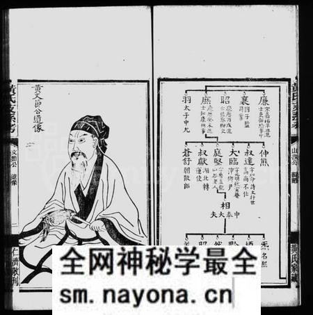 湖南黄氏族谱-善化黄氏支系考谱 _ [附黄氏题录].pdf电子版预览图3