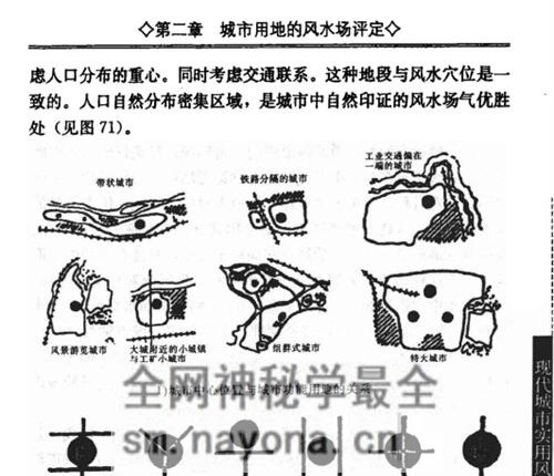 G1687金能文着《现代城市实用风水》PDF电子书321页