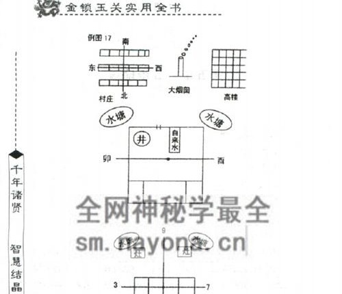G1686实用全书金锁玉关-邵伟华-现代-PDF电子书420页