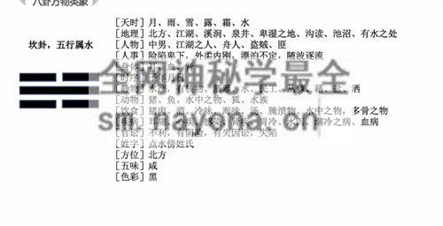 M280张老师六爻-民间高手六爻实战高手张老师《八卦六爻预测术》课程视频20集