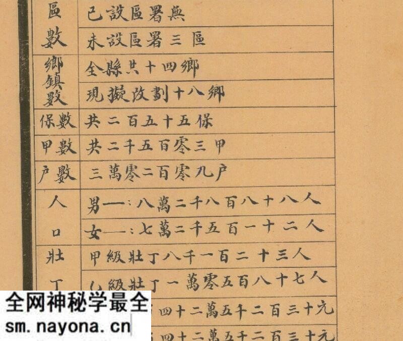 1941年《四川省成都县图》预览图3 1941年《四川省成都县图》预览图3
