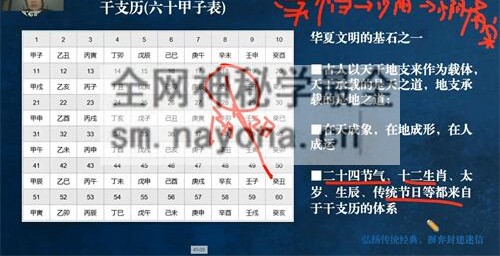 H841孟凌《奇门遁甲》视频10集