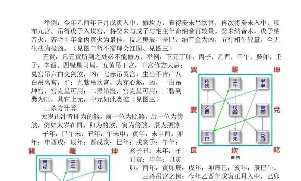 《阴阳宅择日一本通》219页+《象吉择日一本通》241页