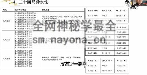 G1694知易而行东篱老师八宅风水第 1 期+第 2 期 视频20集