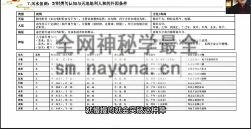 G1694知易而行东篱老师八宅风水第 1 期+第 2 期 视频20集