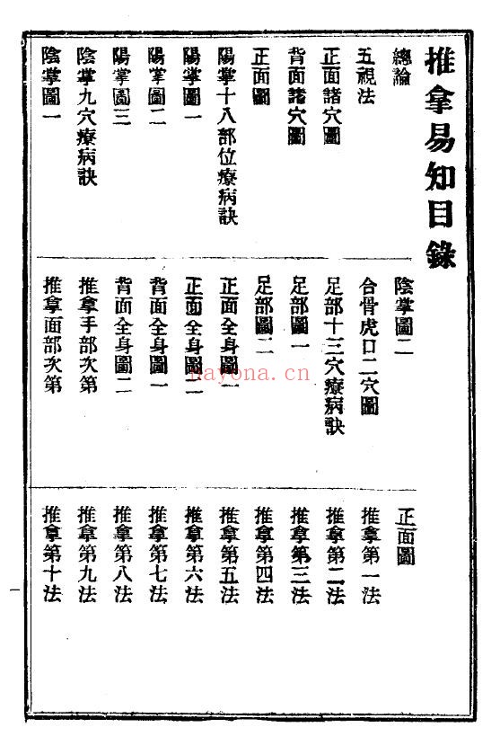 《推拿易知》55页 中医 第1张-古籍汇典 《推拿易知》55页 中医 第1张