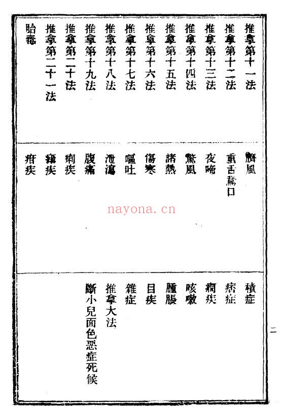 《推拿易知》55页 中医 第2张-古籍汇典 《推拿易知》55页 中医 第2张