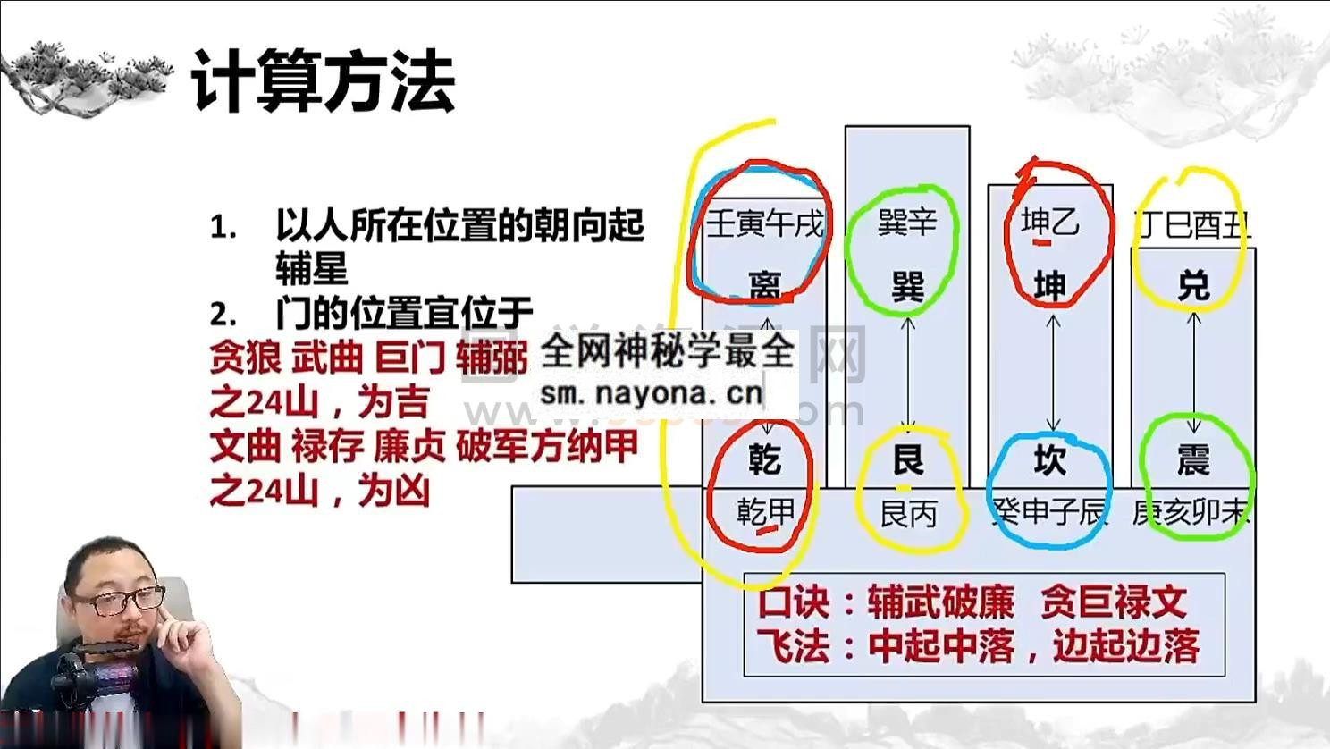 午阳《常青藤计划风水》视频18集约25小时 风水堪舆 第1张-国学资源网 午阳《常青藤计划风水》视频18集约25小时 风水堪舆 第1张