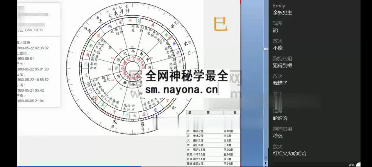 左大zoe七政四余视频及资料 术数其他 第1张-国学资源网 左大zoe七政四余视频及资料 术数其他 第1张