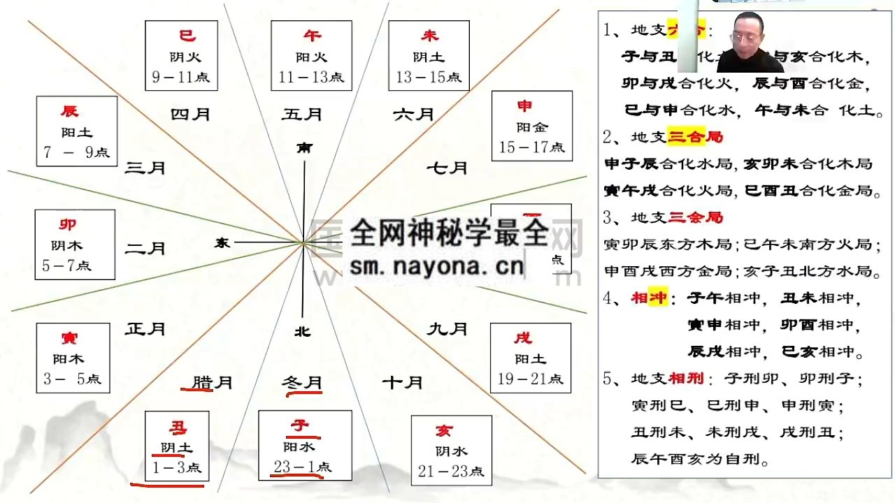 方化吉老师《易学综合实战课程》42集视频 约38.5小时 奇门遁甲 第1张