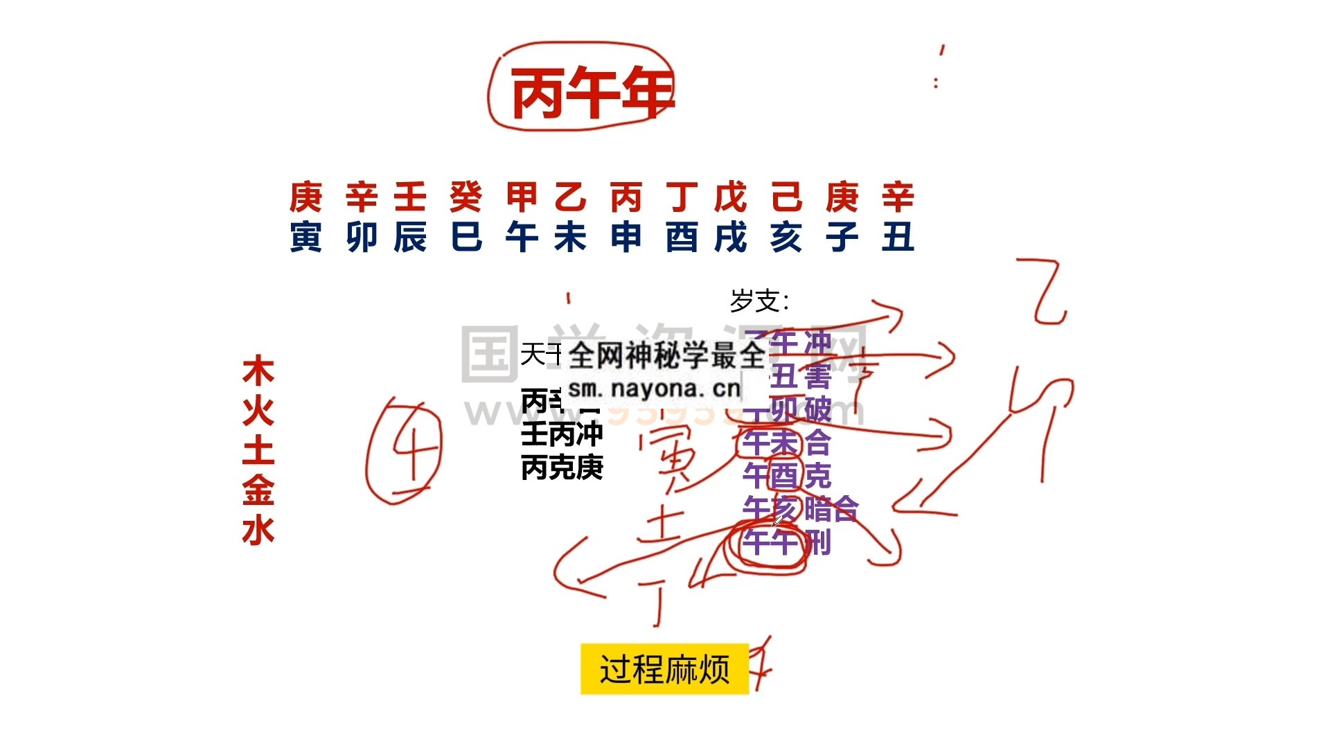 林炳坤《2026年运详解》4集视频约70分钟 风水堪舆 第1张