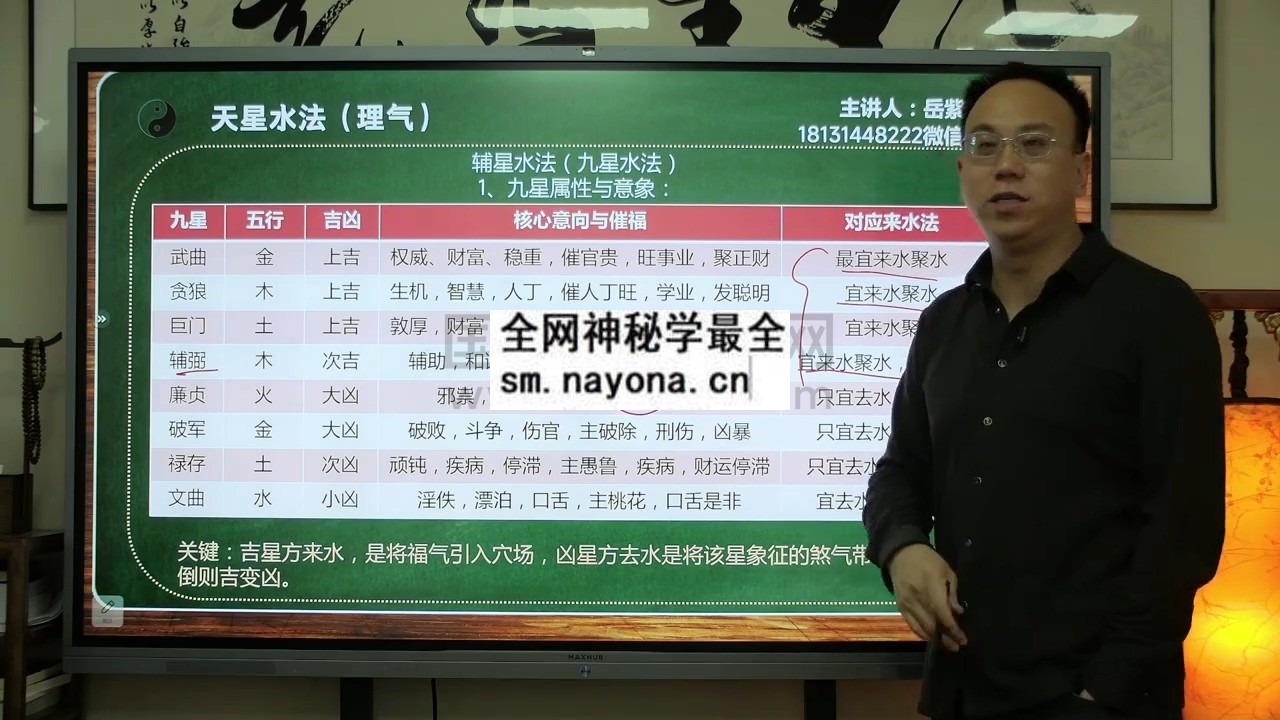 岳紫烽《理气篇-全息课》视频13集 约7.5小时 风水堪舆 第1张-国学资源网 岳紫烽《理气篇-全息课》视频13集 约7.5小时 风水堪舆 第1张