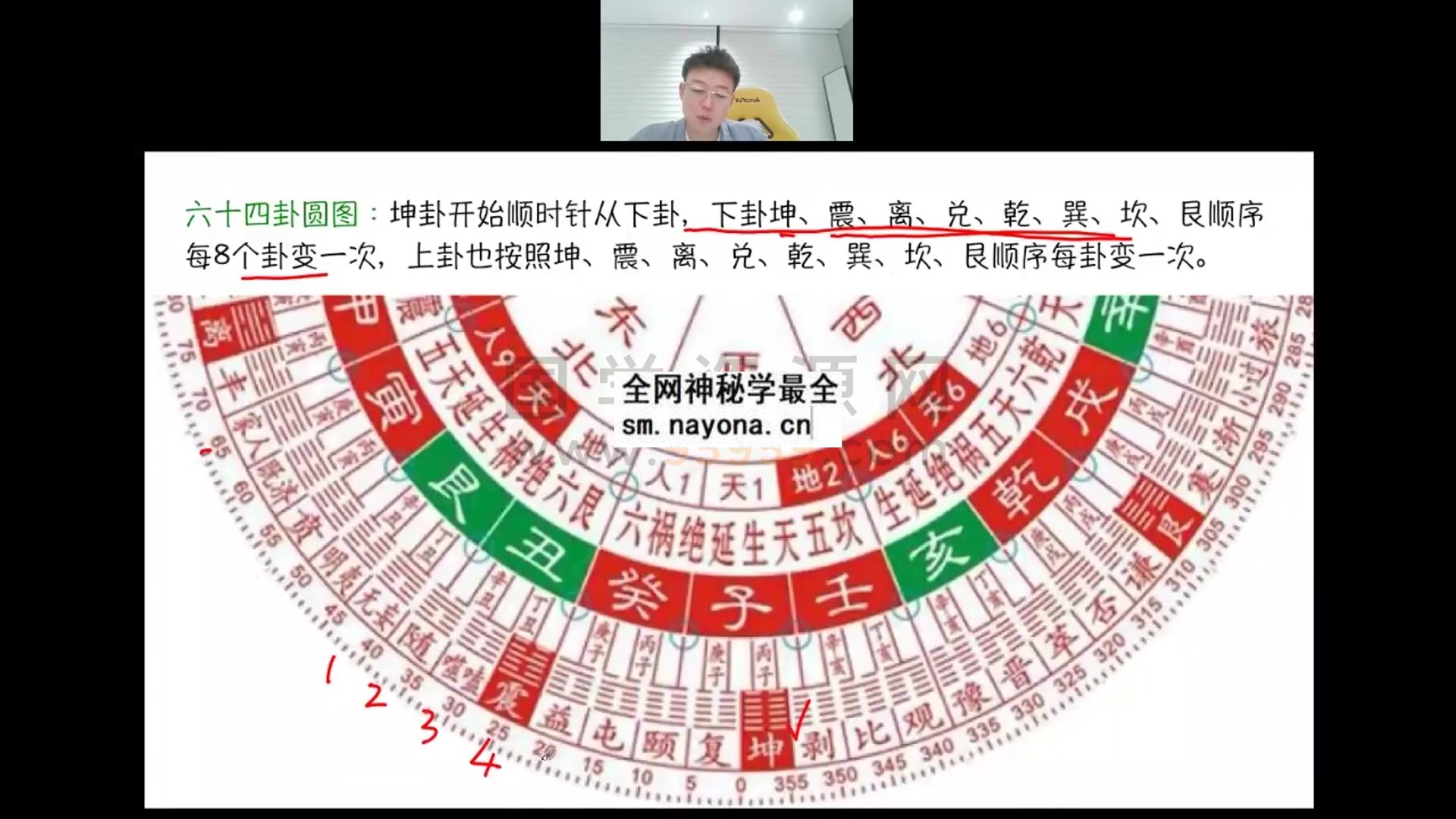 朱彦泽《易经64卦环境学》视频12集 约13小时 风水堪舆 第1张-国学资源网 朱彦泽《易经64卦环境学》视频12集 约13小时 风水堪舆 第1张