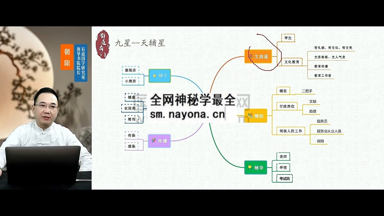 牛朝阳《有道奇门巧记象义系统》17集视频 约3小时 奇门遁甲 第1张-国学资源网 牛朝阳《有道奇门巧记象义系统》17集视频 约3小时 奇门遁甲 第1张