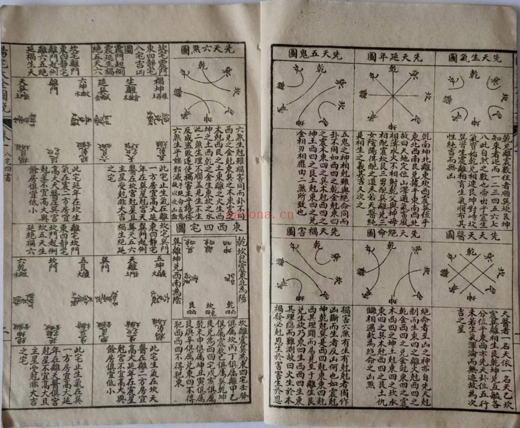 《阳宅大全图说》十卷全10