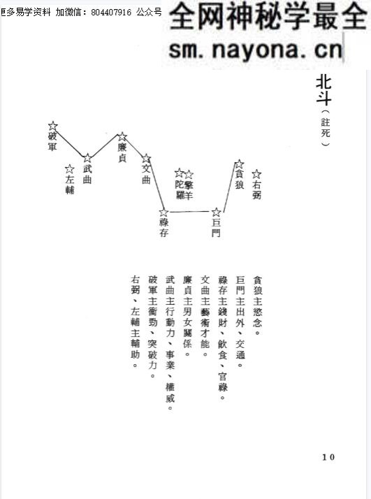 紫微斗数统宗.pdf 张云盛着 370页