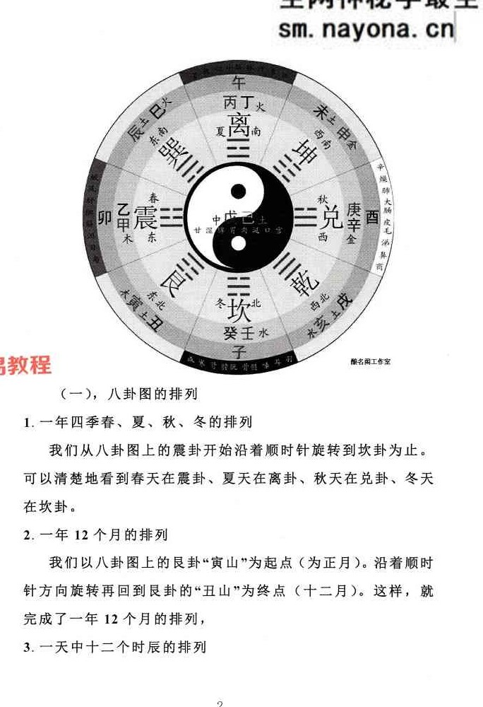 金锁玉关风水真传.pdf 366页