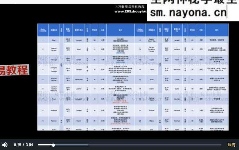 N女巫市集|所罗门72魔神实践课 视频19集