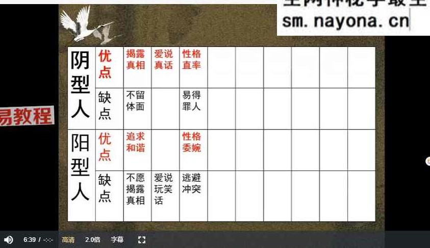 笔迹识人教学(阴阳笔迹分析法)十一课视频