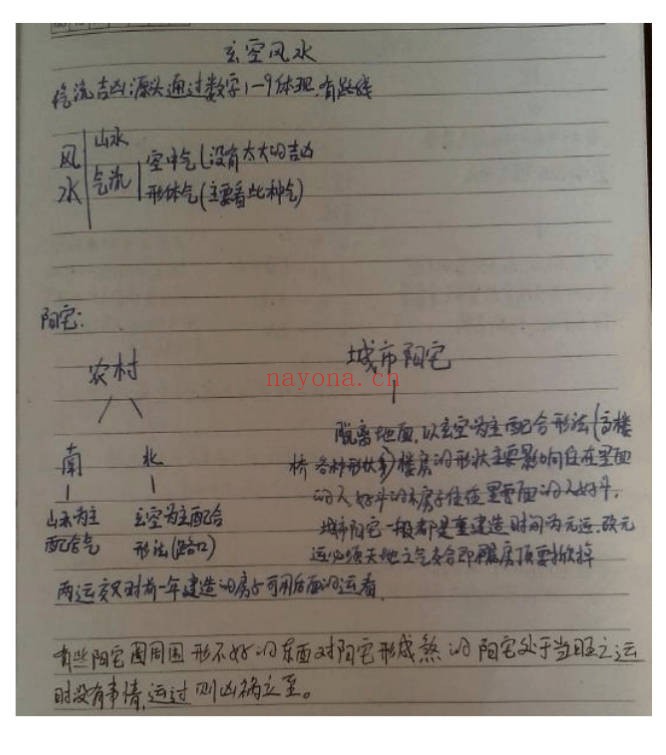 朱祖夏风水笔记46页PDF 风水教程